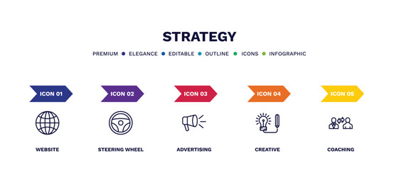 set of strategy thin line icons. strategy outline icons with infographic template. linear icons such as website, steering wheel, advertising, creative, coaching vector.
