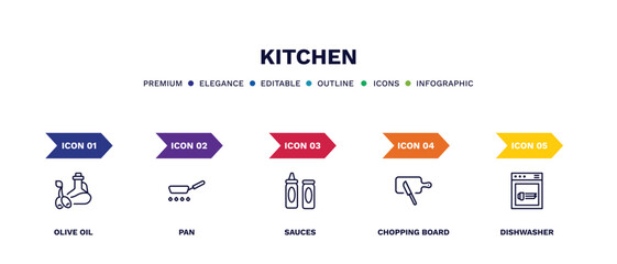 set of kitchen thin line icons. kitchen outline icons with infographic template. linear icons such as olive oil, pan, sauces, chopping board, dishwasher vector.
