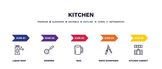 set of kitchen thin line icons. kitchen outline icons with infographic template. linear icons such as liquid soap, skimmer, mug, knife sharpener, kitchen cabinet vector.