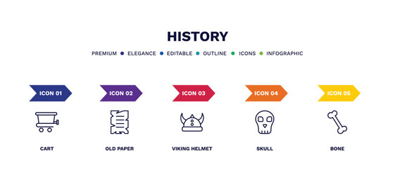 set of history thin line icons. history outline icons with infographic template. linear icons such as cart, old paper, viking helmet, skull, bone vector.