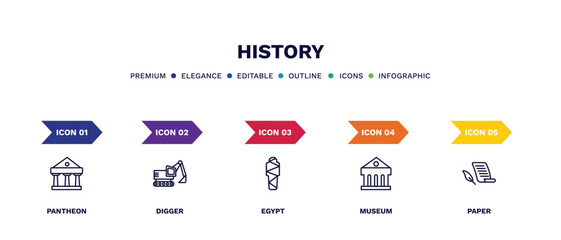 set of history thin line icons. history outline icons with infographic template. linear icons such as pantheon, digger, egypt, museum, paper vector.
