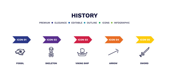 set of history thin line icons. history outline icons with infographic template. linear icons such as fossil, skeleton, viking ship, arrow, sword vector.