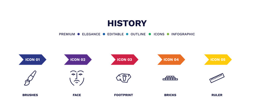 set of history thin line icons. history outline icons with infographic template. linear icons such as brushes, face, footprint, bricks, ruler vector.