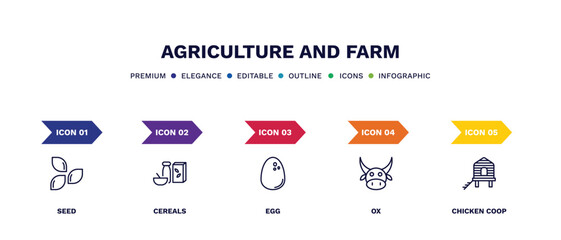 set of agriculture and farm thin line icons. agriculture and farm outline icons with infographic template. linear icons such as seed, cereals, egg, ox, chicken coop vector. © Abstract