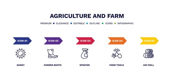 set of agriculture and farm thin line icons. agriculture and farm outline icons with infographic template. linear icons such as sunny, farmer boots, sprayer, farm tools, hay roll vector. - obrazy, fototapety, plakaty