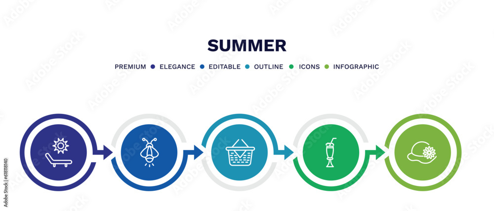 Wall mural set of summer thin line icons. summer outline icons with infographic template. linear icons such as deck chairs and sun, firefly, pinic basket, milkshake, pamela vector.