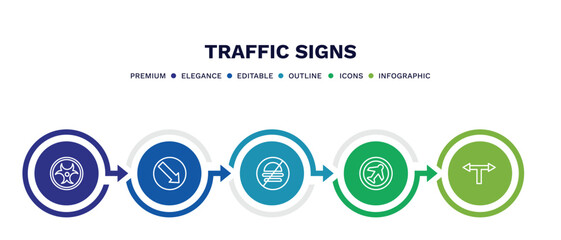 set of traffic signs thin line icons. traffic signs outline icons with infographic template. linear icons such as nuclear, keep right, no fast food, airport, t junction vector.