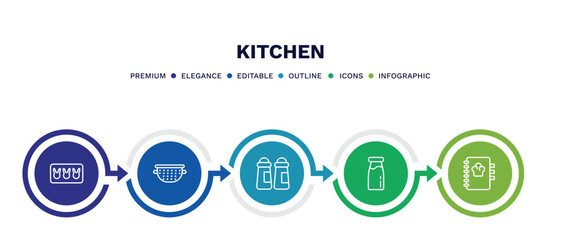 set of kitchen thin line icons. kitchen outline icons with infographic template. linear icons such as molded, nder, spice jar, milk, recipe book vector.