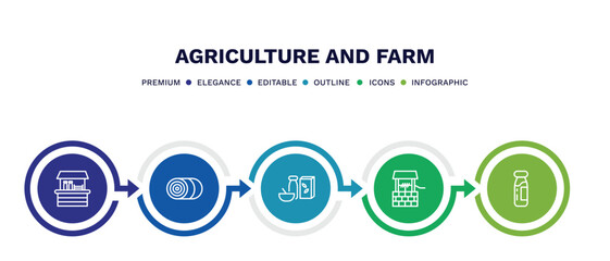 set of agriculture and farm thin line icons. agriculture and farm outline icons with infographic template. linear icons such as stall, bale of hay, cereals, water well, milk jar vector.