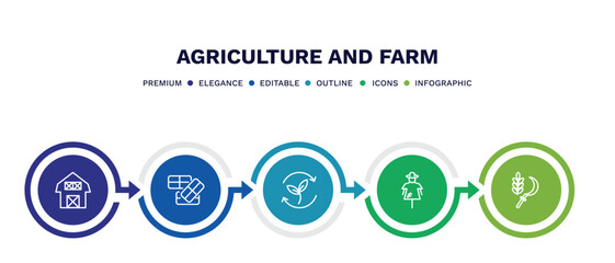 set of agriculture and farm thin line icons. agriculture and farm outline icons with infographic template. linear icons such as farm house, bale, crop rotation, scarecrow, harvest vector.