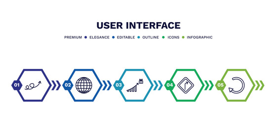 set of user interface thin line icons. user interface outline icons with infographic template. linear icons such as swirly scribbled arrow, worldgrid, incentive, right curve, rotate arrow vector.