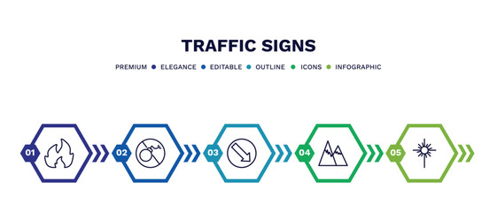 set of traffic signs thin line icons. traffic signs outline icons with infographic template. linear icons such as fire, no bombs, keep right, hill, laser vector.