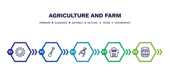 set of agriculture and farm thin line icons. agriculture and farm outline icons with infographic template. linear icons such as sunny, digging bar, shears, farm house, barrell vector.