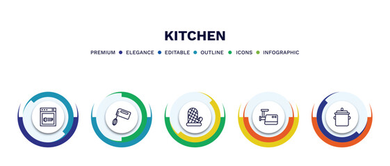set of kitchen thin line icons. kitchen outline icons with infographic template. linear icons such as dishwasher, mixer, mitten, meat grinder, saucepan vector.