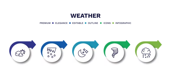 Fotobehang set of weather thin line icons. weather outline icons with infographic template. linear icons such as subtropical climate, thaw, twilight, typhoon, sleet vector. © Abstract