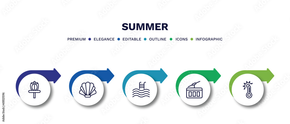 Poster set of summer thin line icons. summer outline icons with infographic template. linear icons such as disc golf, seashell, swimming pool, funicular, summer temperature vector.