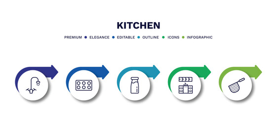 set of kitchen thin line icons. kitchen outline icons with infographic template. linear icons such as kitchen tap, mould, milk, cabinet, strainer vector.