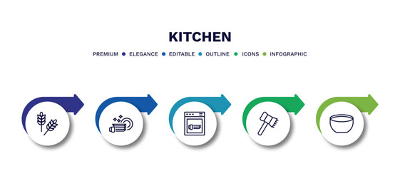 set of kitchen thin line icons. kitchen outline icons with infographic template. linear icons such as wheat, dishes, dishwasher, meat tenderizer, soup bowl vector.
