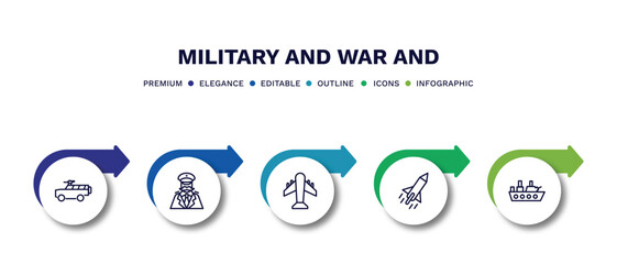 set of military and war and thin line icons. military and war outline icons with infographic template. linear icons such as armored vehicle, general, plane, missile, warship vector.