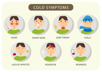 disease cold symptoms headache flu runny nose sore throat chills weakness lack of appetite fever poster vector cmyk for print boy