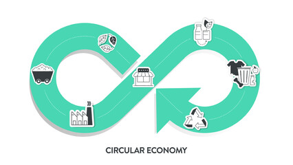 Circular Economy infographic diagram 6 steps to analyse such as manufacturing, packaging and distribution, user, end of life, recycling and raw material production. Ecology and Environment principle. - obrazy, fototapety, plakaty