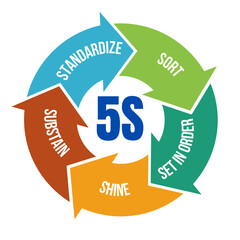 5S system symbol icon