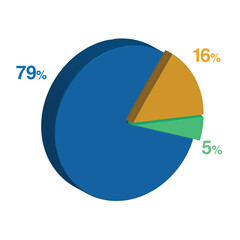 5 79 16 percent 3d Isometric 3 part pie chart diagram for business presentation. Vector infographics illustration eps. 