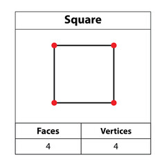 Square, Corners, vertices. 2d outline. Geometric figures isolated on a white backdrop, vector illustration.