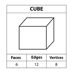 Cube faces, edges, vertices Geometric figures outline set isolated on a white backdrop. 3d shapes. in mathematics. vector illustration, 