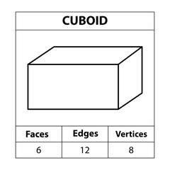 Cuboid faces, edges, vertices Geometric figures outline set isolated on a white backdrop. 3d shapes. in mathematics. vector illustration, 