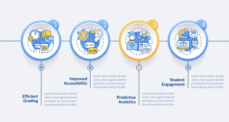 Artificial intelligence in education vector infographics template, data visualization with 4 steps, process timeline chart.