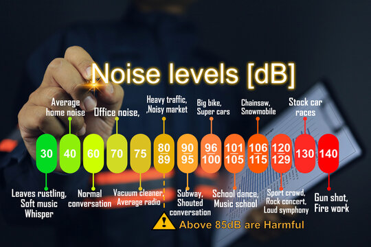 Measuring industrial noise, or sound levels that are safe for humans, is categorized into loudness levels and exemplifies activities from silent to loud. Decibel or dB unit noise concept