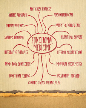 functional medicine infographics or mind map sketch on art paper, holistic health care concept