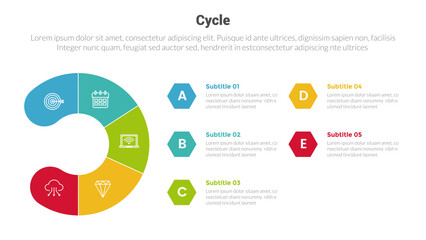 cycle or cycles stage infographics template diagram with sliced circle on left column and 5 point step creative design for slide presentation