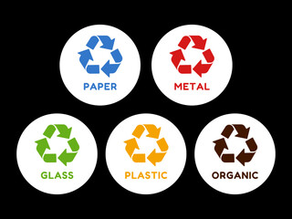 Vector recycling symbols: paper, plastic, glass, metal, organic. Recycle by colors illustration on black background. Circle round symbols. Perfect for stickers, posters, educational purposes, etc.