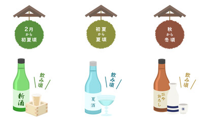 杉玉の日本酒飲み頃の図解のイラスト