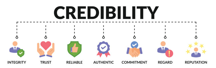 Banner of credibility web vector illustration concept with icons of integrity, trust, reliable, authentic, commitment, regard, reputation