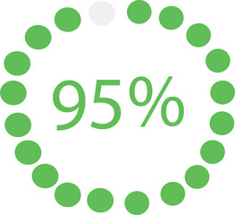 95% percent loading circle suitable for ui and ux designs in green dotted style