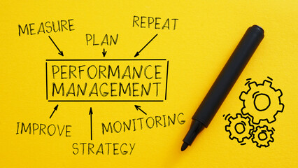 Performance management is shown using the text and picture of gears