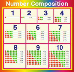 A math worksheet for the first grade. Numbers from 1 to 10. Composition with simple examples. Numeracy skills for learning first grade math. Numbers 1 to 10 and their composition with simple examples.