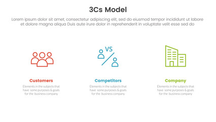 3cs model business model framework infographic 3 point stage template with clean and simple information for slide presentation