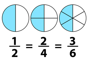 Equivalent fractions explained in mathematics - obrazy, fototapety, plakaty