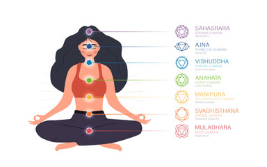 Seven chakras system of human body. Ayurveda, Buddhism and Hinduism. Alternative medicine. Infographic with meditating woman with all energy centers. Indian culture. Vector illustration in flat style.