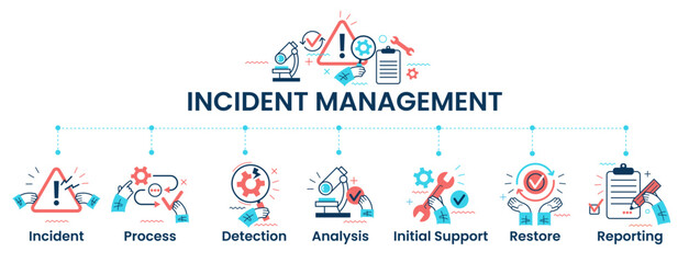 Incident Management process. Business Technology. Incident management banner web icon. Business process management with an icon of the incident, process, detection, analysis, initial support, restore,