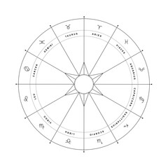 Zodiac wheel with astrological signs on white background