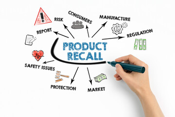 Product Recall Concept. Chart with keywords and icons on white background