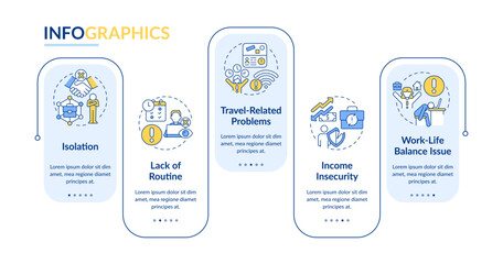 Being digital nomad cons rectangle infographic template. Data visualization with 5 steps. Editable timeline info chart. Workflow layout with line icons. Lato-Bold, Regular fonts used