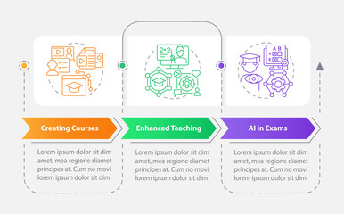 Artificial intelligence in education infographics template, data visualization with 3 steps, timeline info chart.