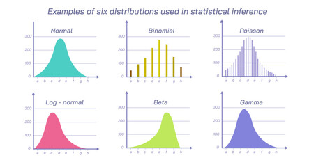 Fototapeta na wymiar What is the probability? Types of probability distributions, discrete and continuous distribution. hypergeometric, poisson, binomial, normal, uniform and exponential distribution. statistical vector