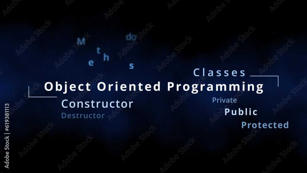 Wall mural object oriented programming tag cloud or oop word cloud with terms of programming paradigm for devel